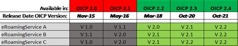 oicp version 6|Advisory No. RS.